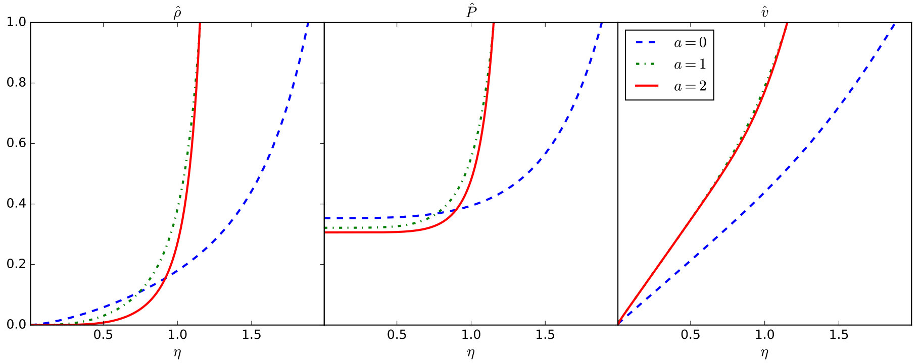 Figure 31
