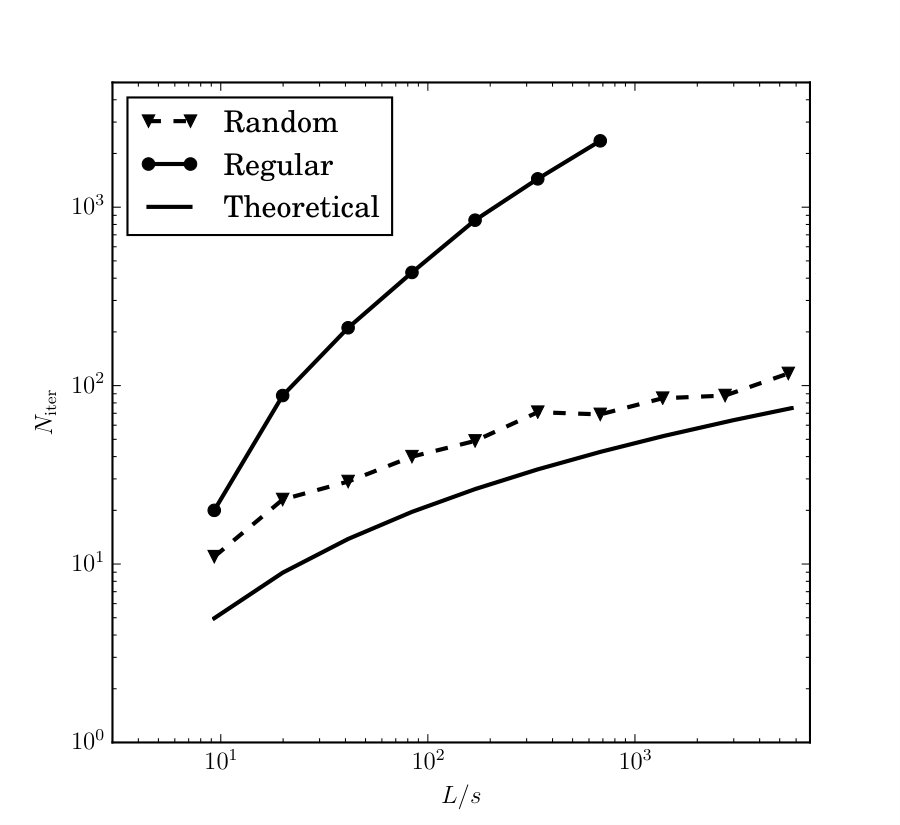 Figure 8