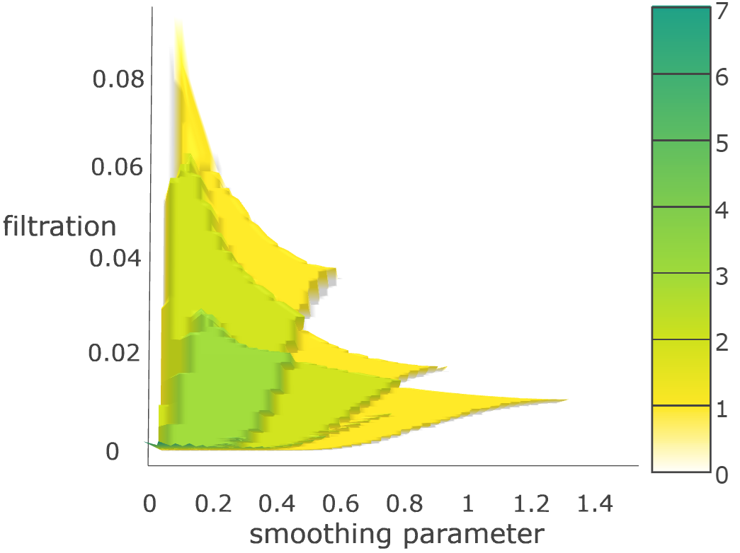 Figure 17