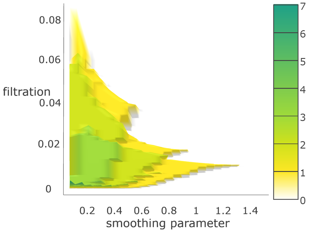 Figure 18