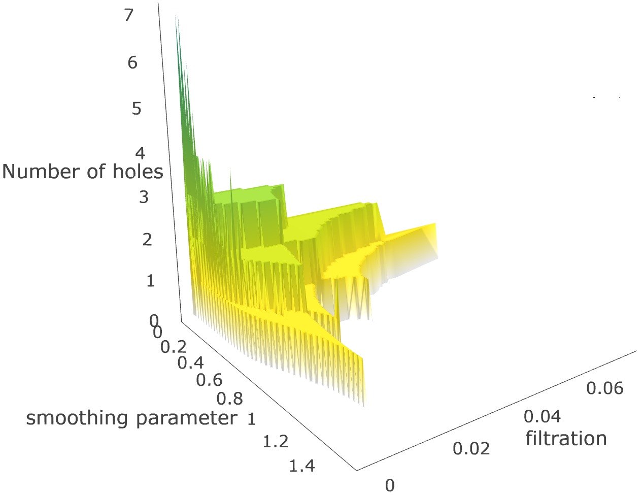 Figure 20