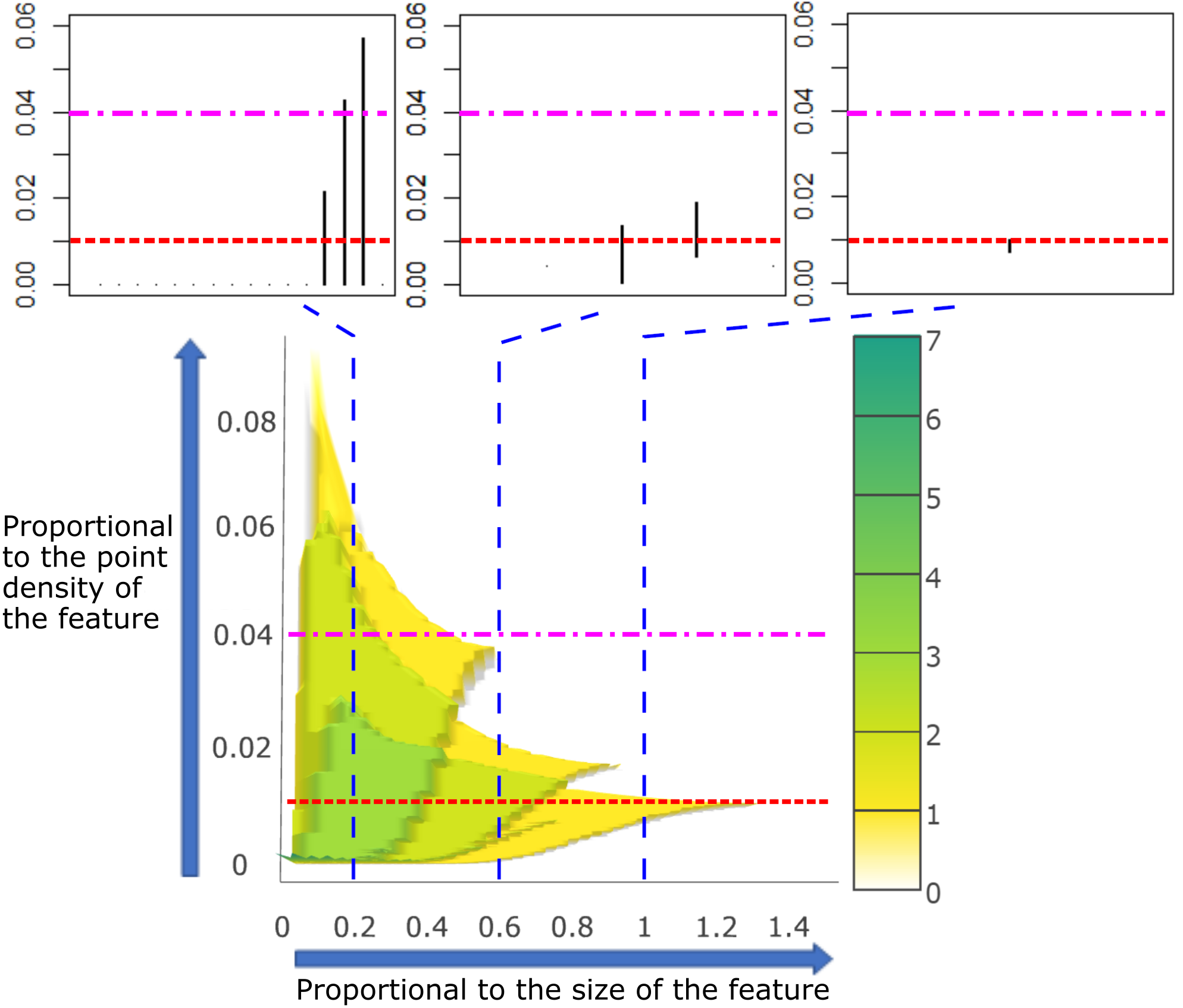 Figure 22