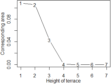 Figure 24