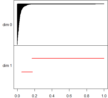 Figure 25