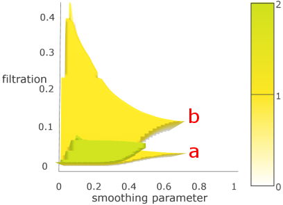 Figure 27