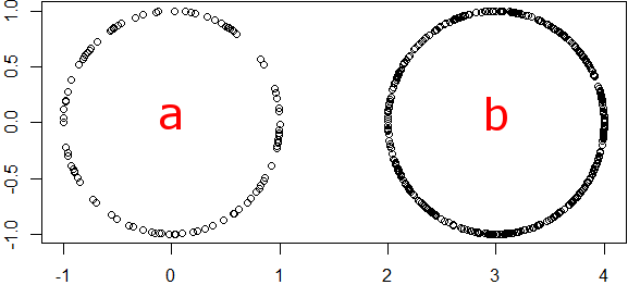 Figure 28