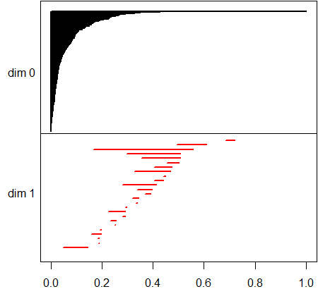 Figure 29