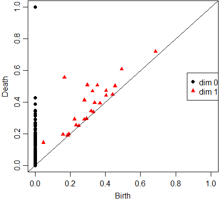 Figure 30