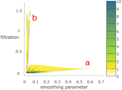 Figure 31
