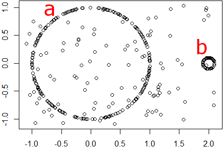 Figure 33
