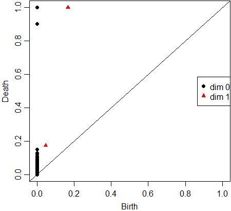 Figure 34