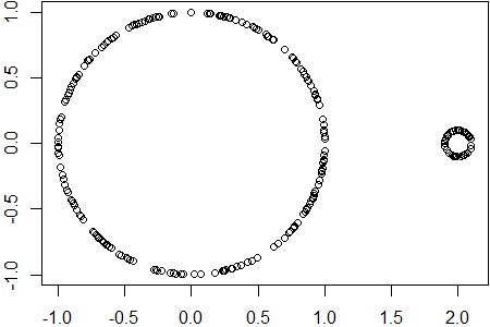 Figure 35
