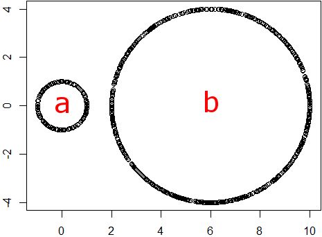 Figure 38