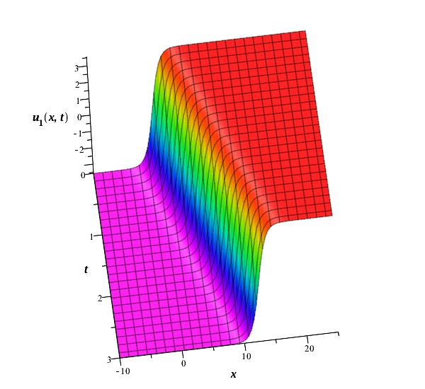 Figure 8