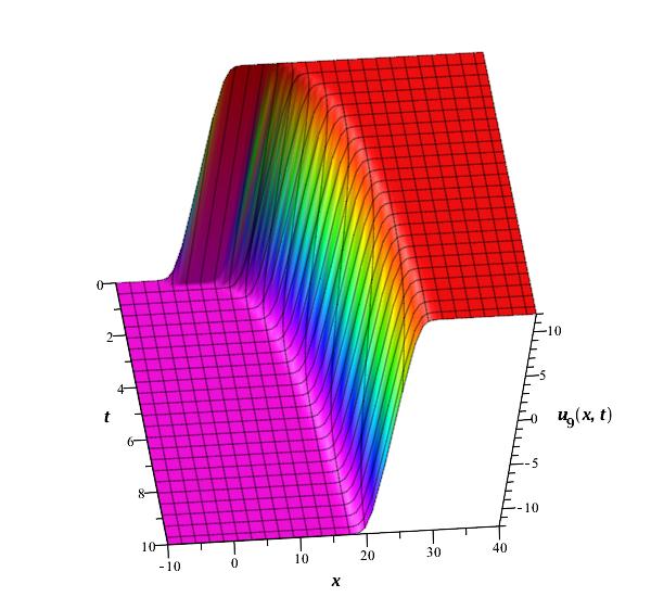 Figure 9