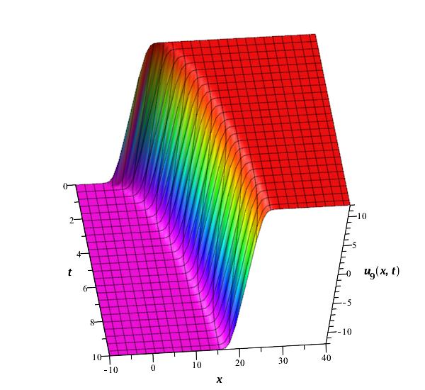 Figure 10