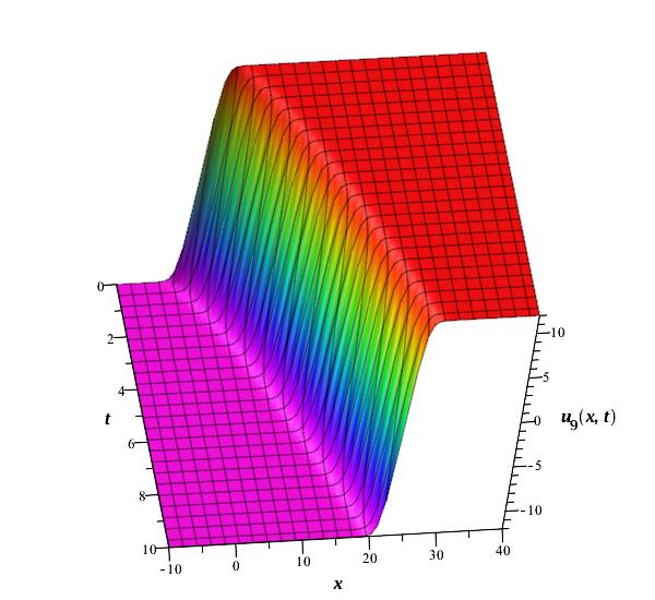 Figure 11
