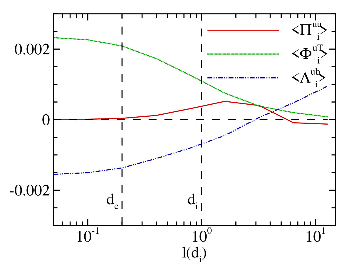 Figure 19