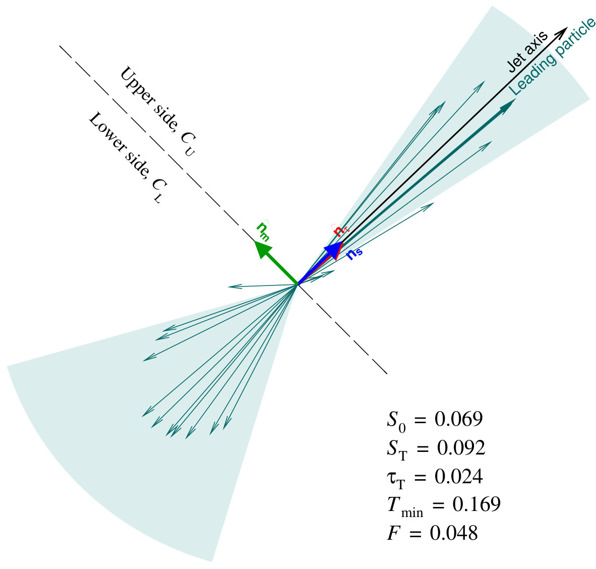 Figure 11