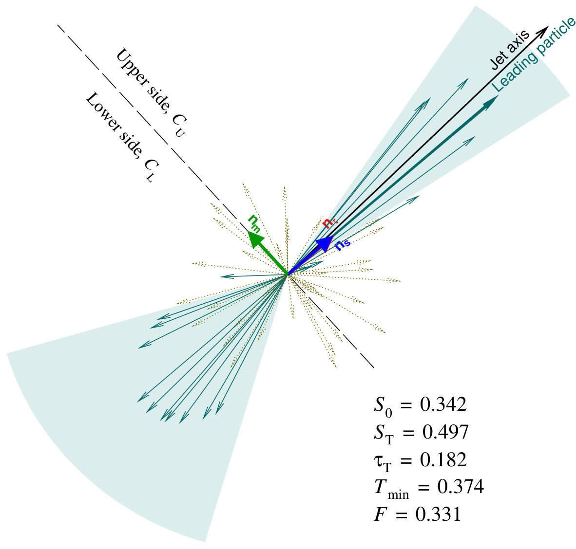 Figure 12