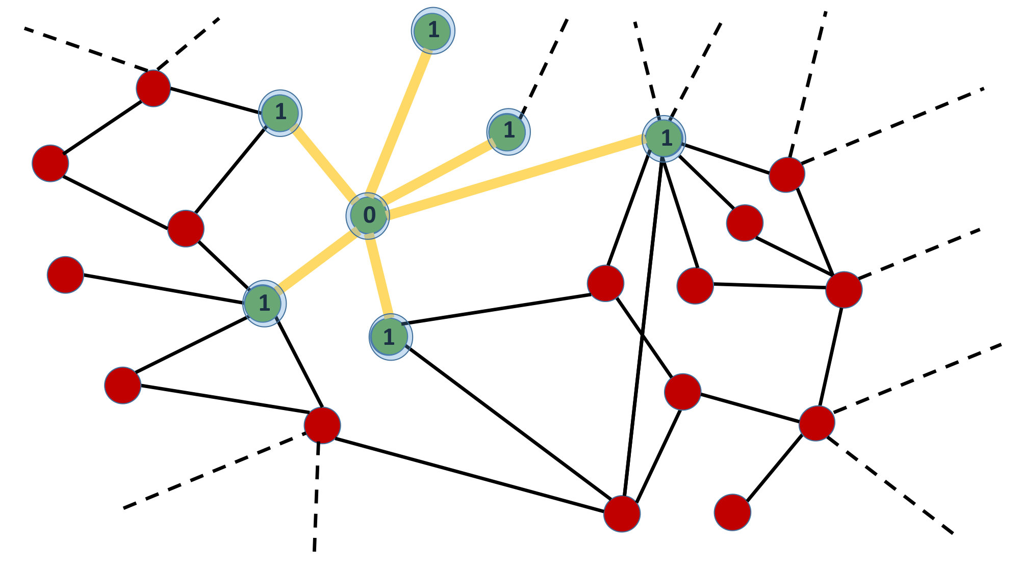 Figure 15
