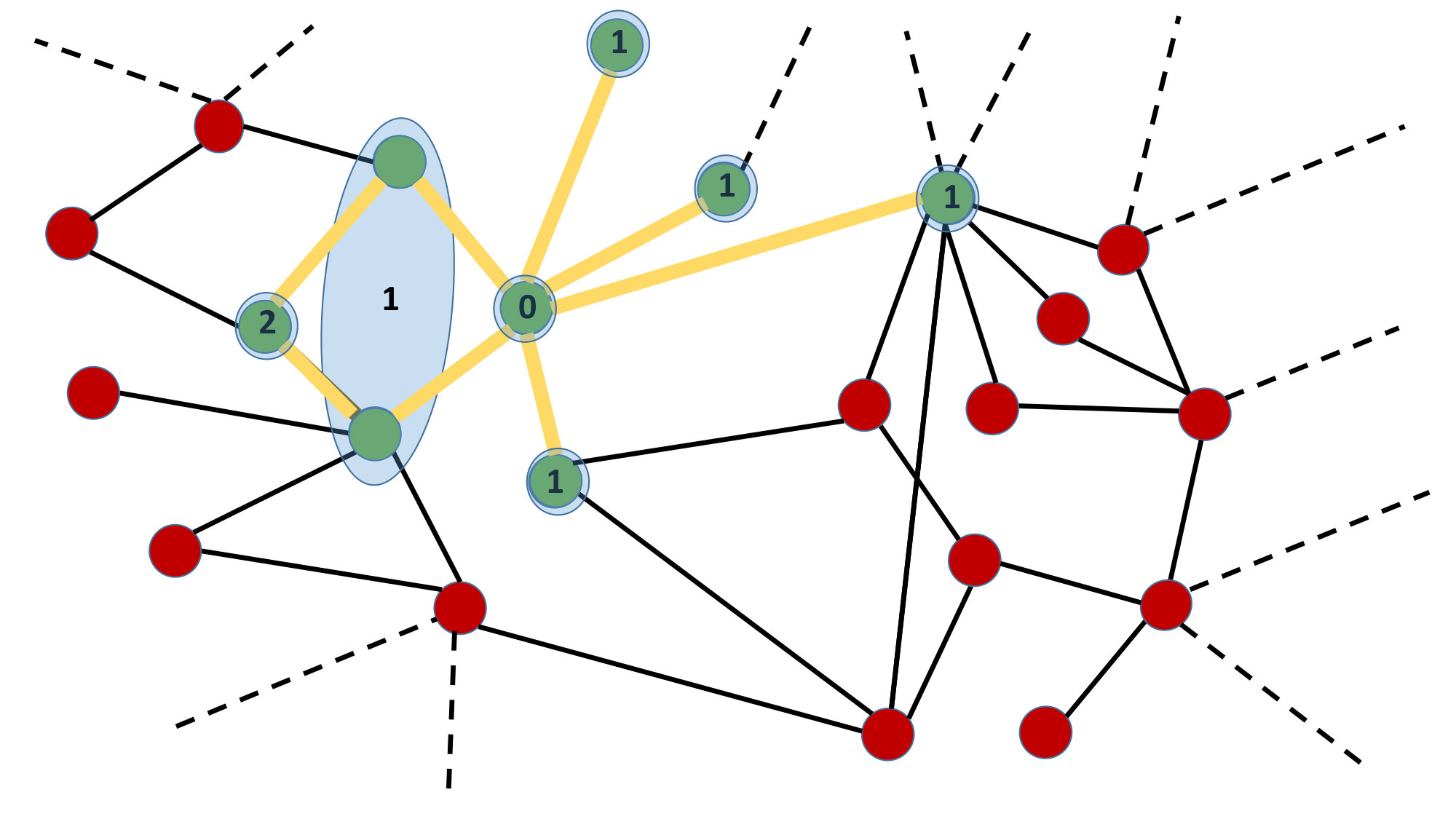Figure 17