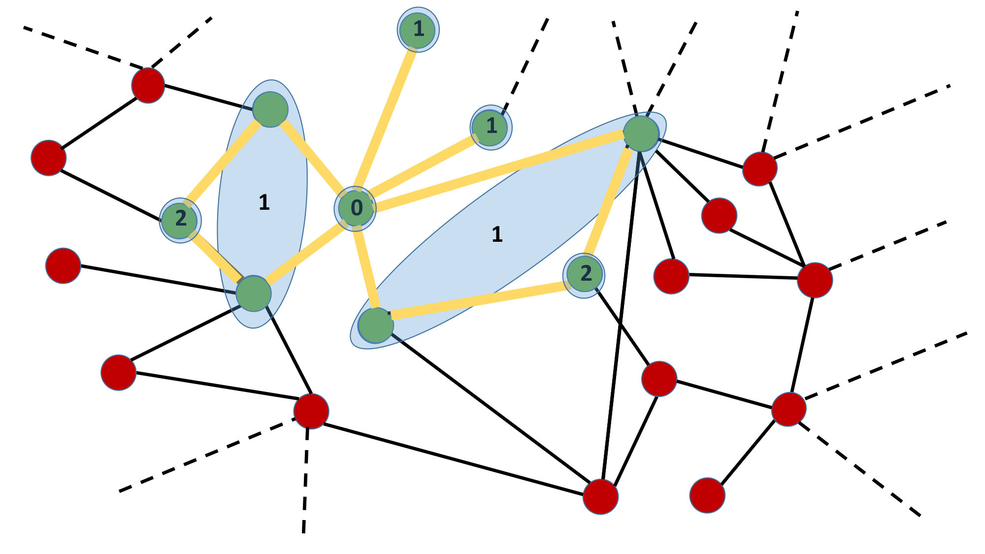 Figure 18