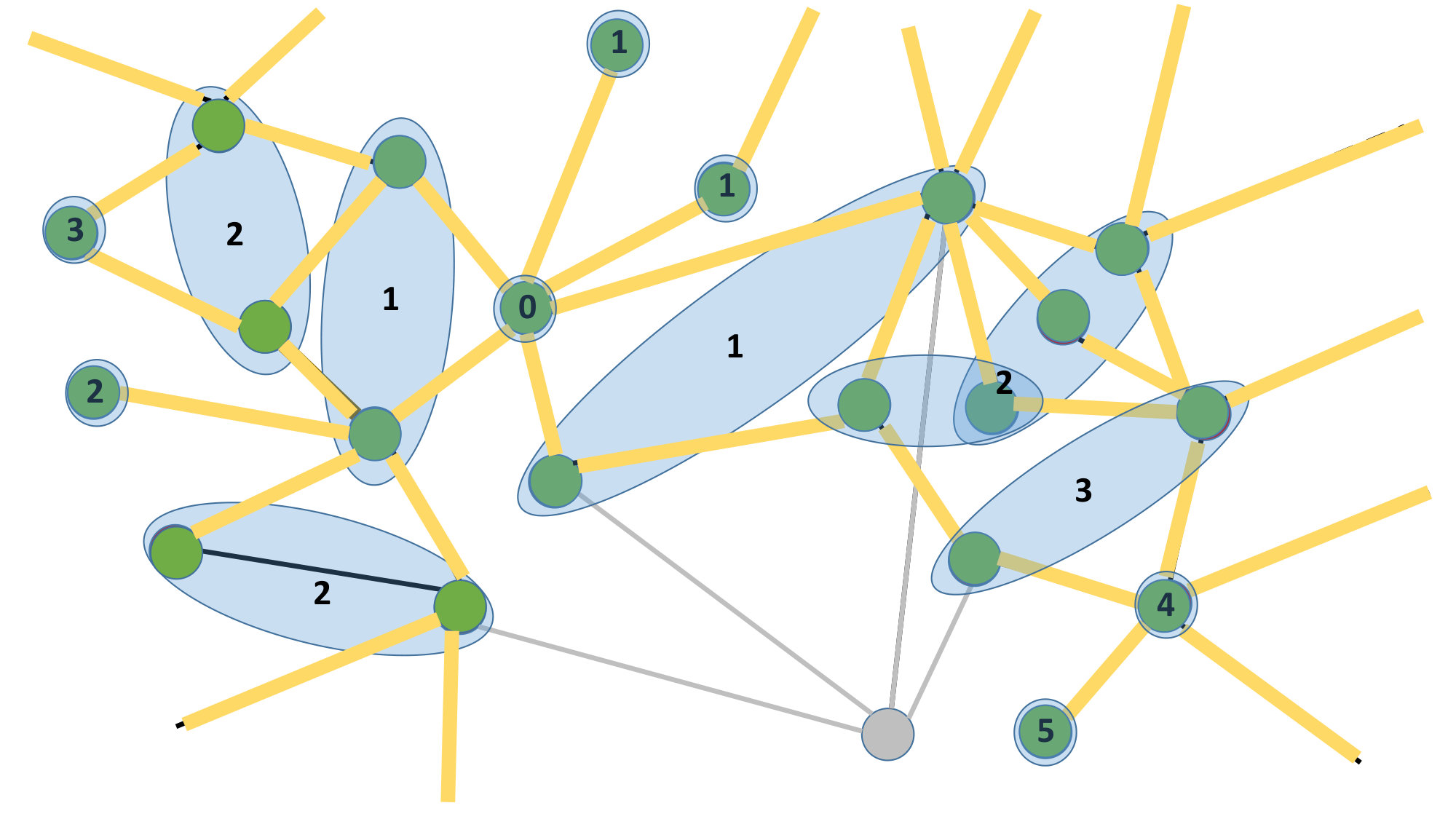 Figure 19