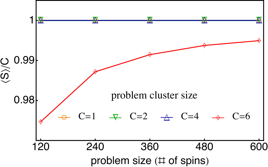 Figure 20
