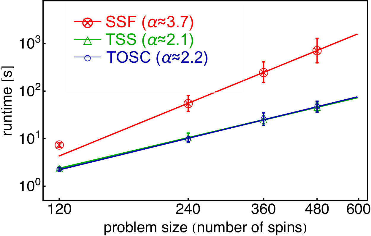 Figure 21