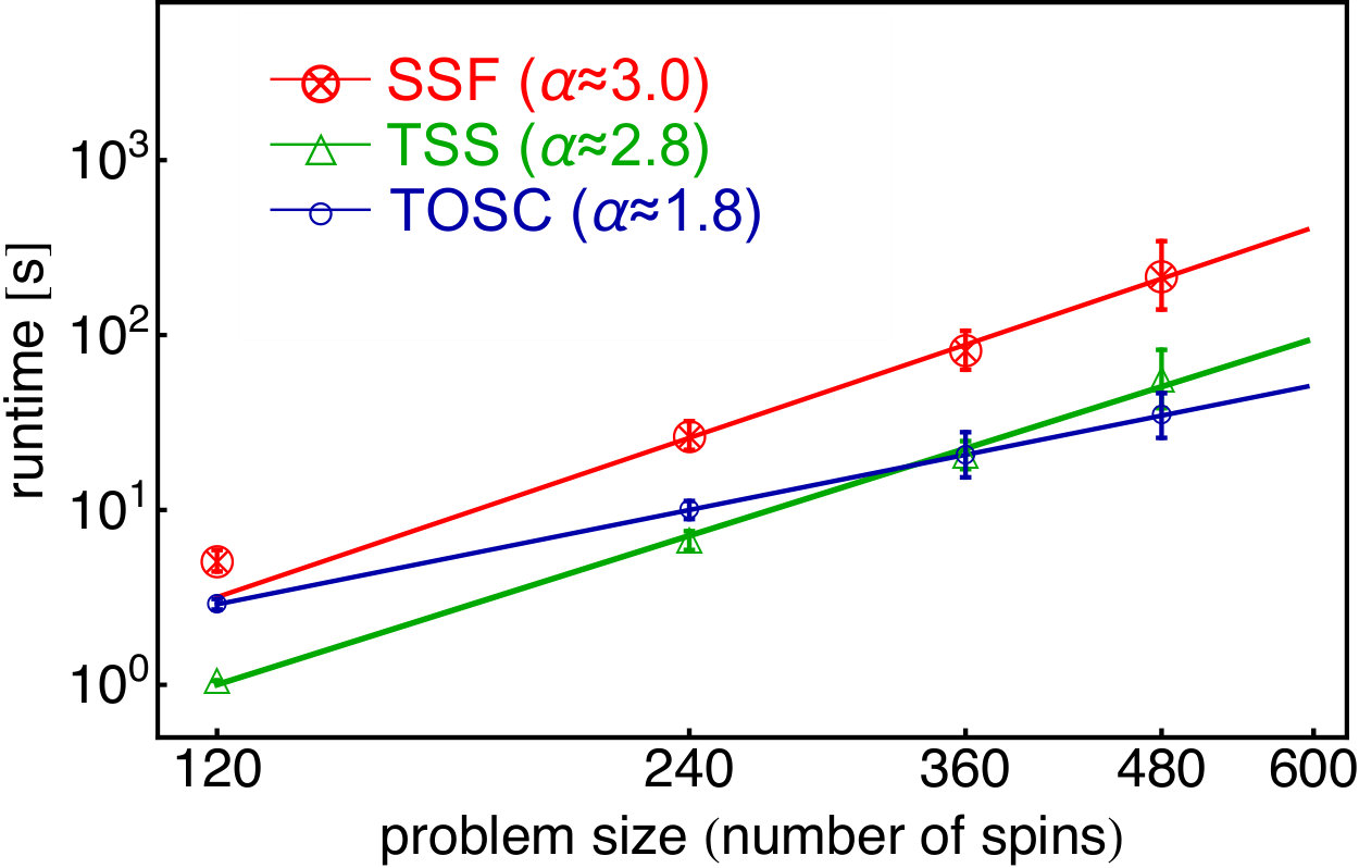 Figure 22