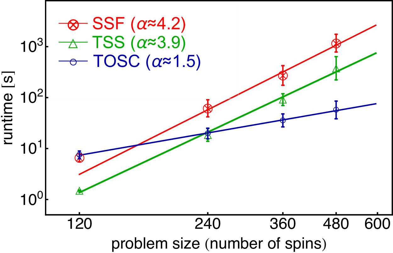 Figure 23
