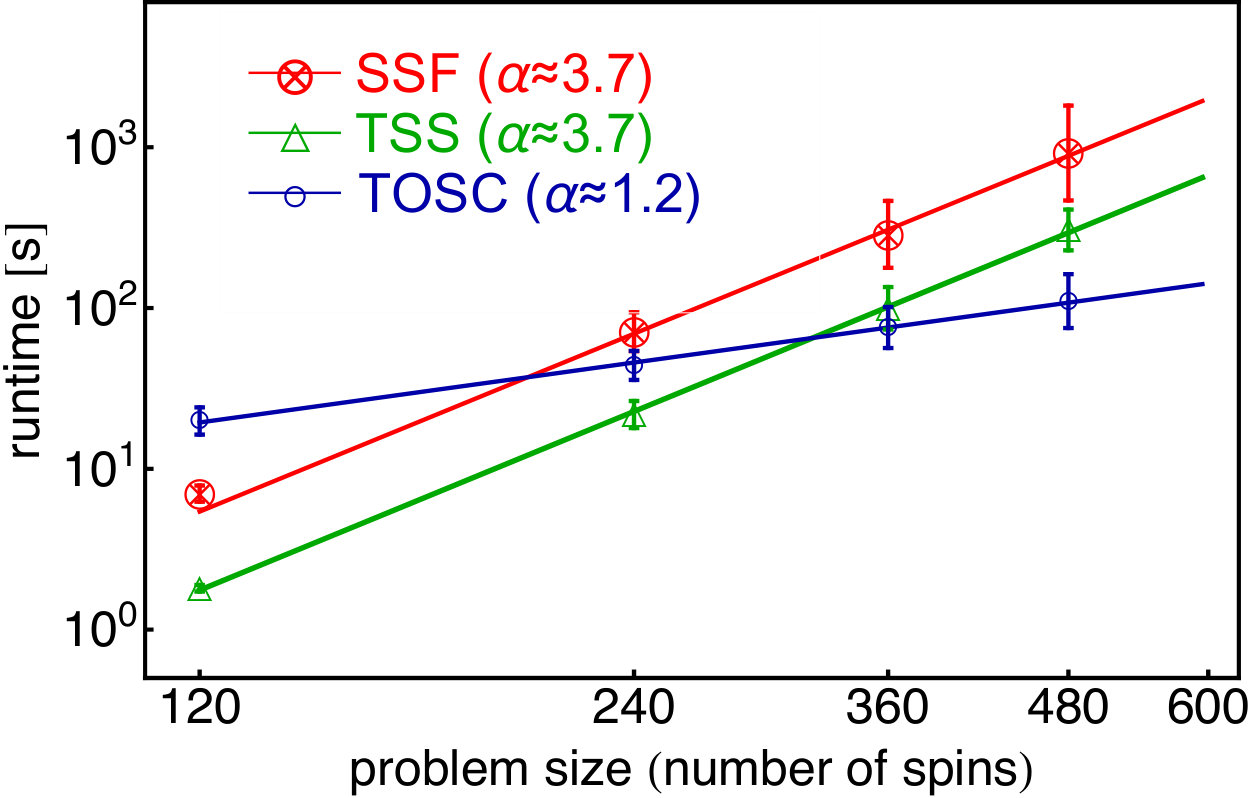 Figure 24
