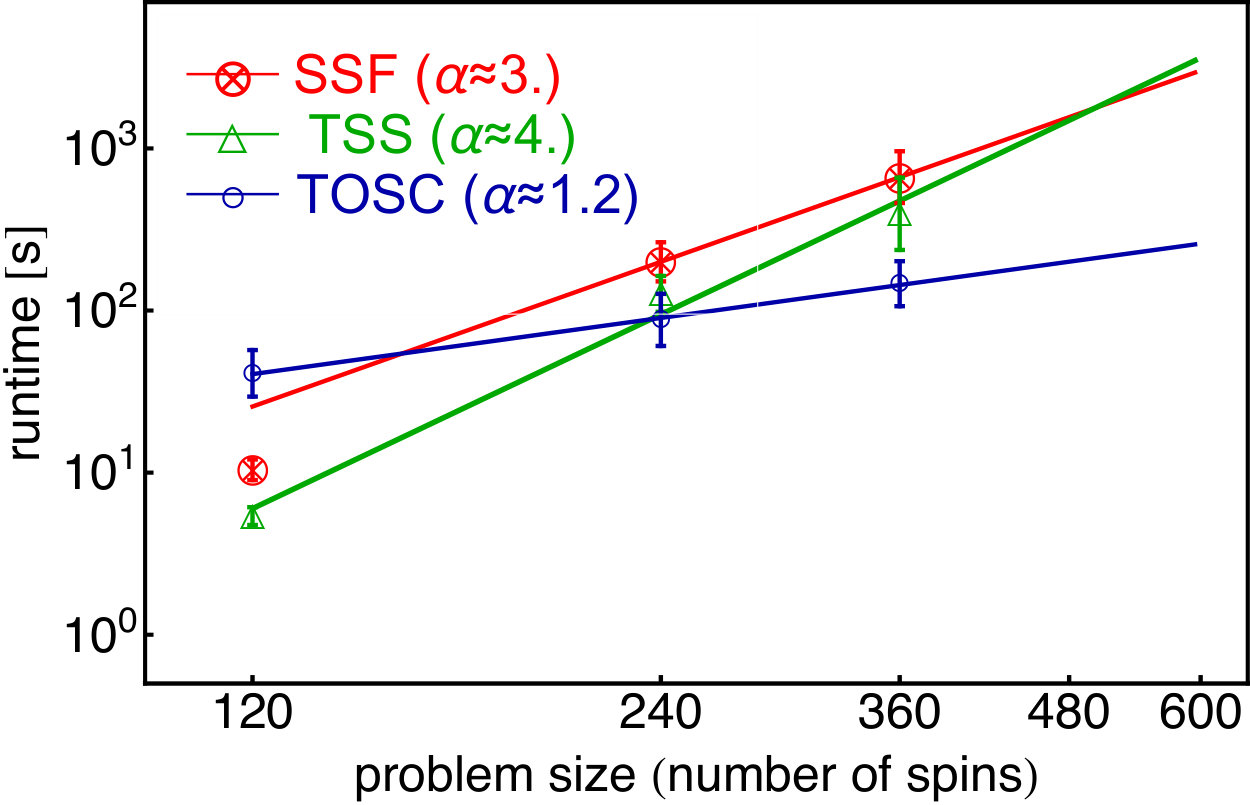 Figure 25