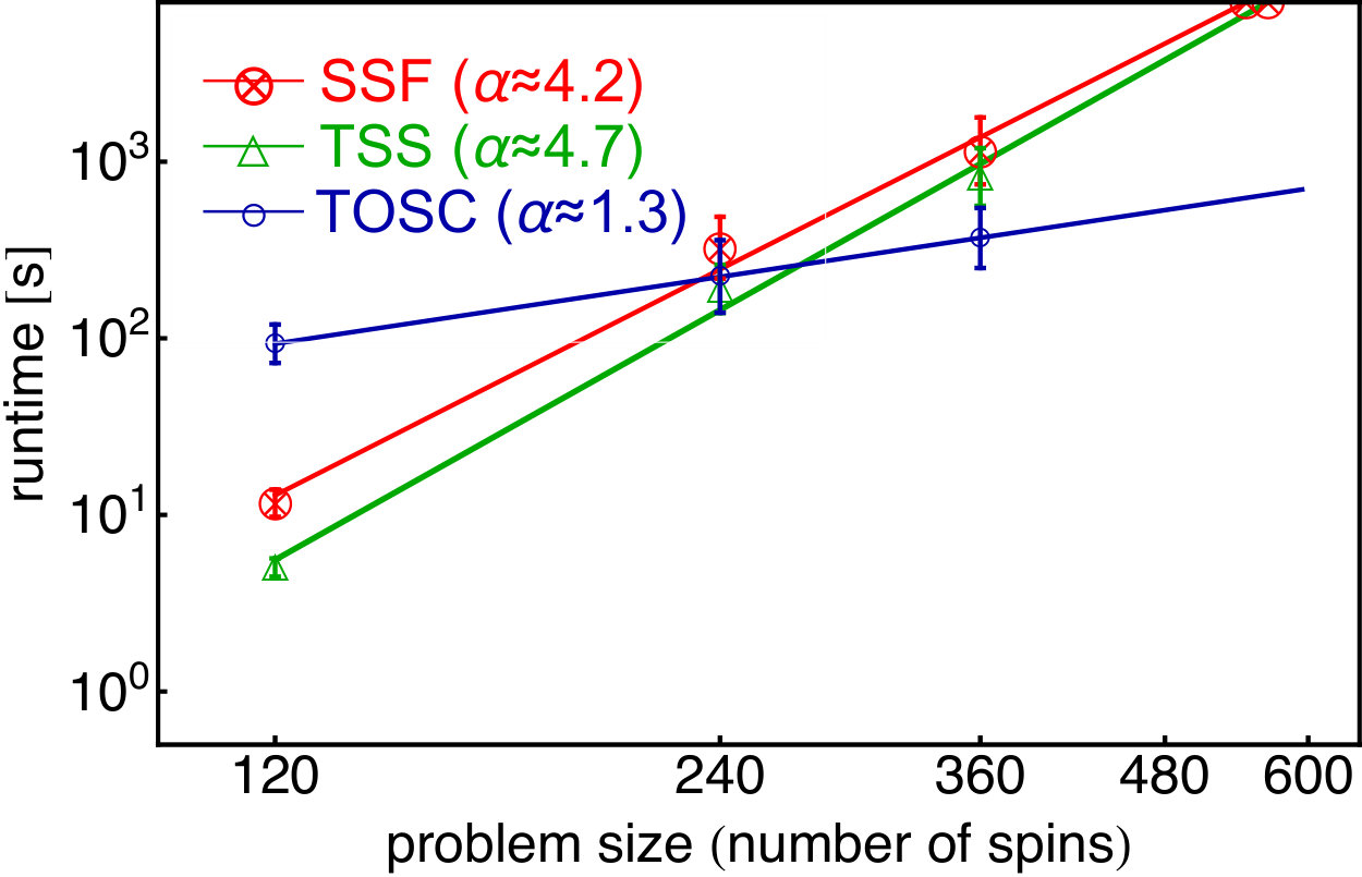 Figure 26