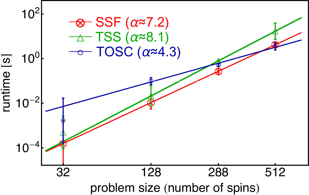 Figure 27