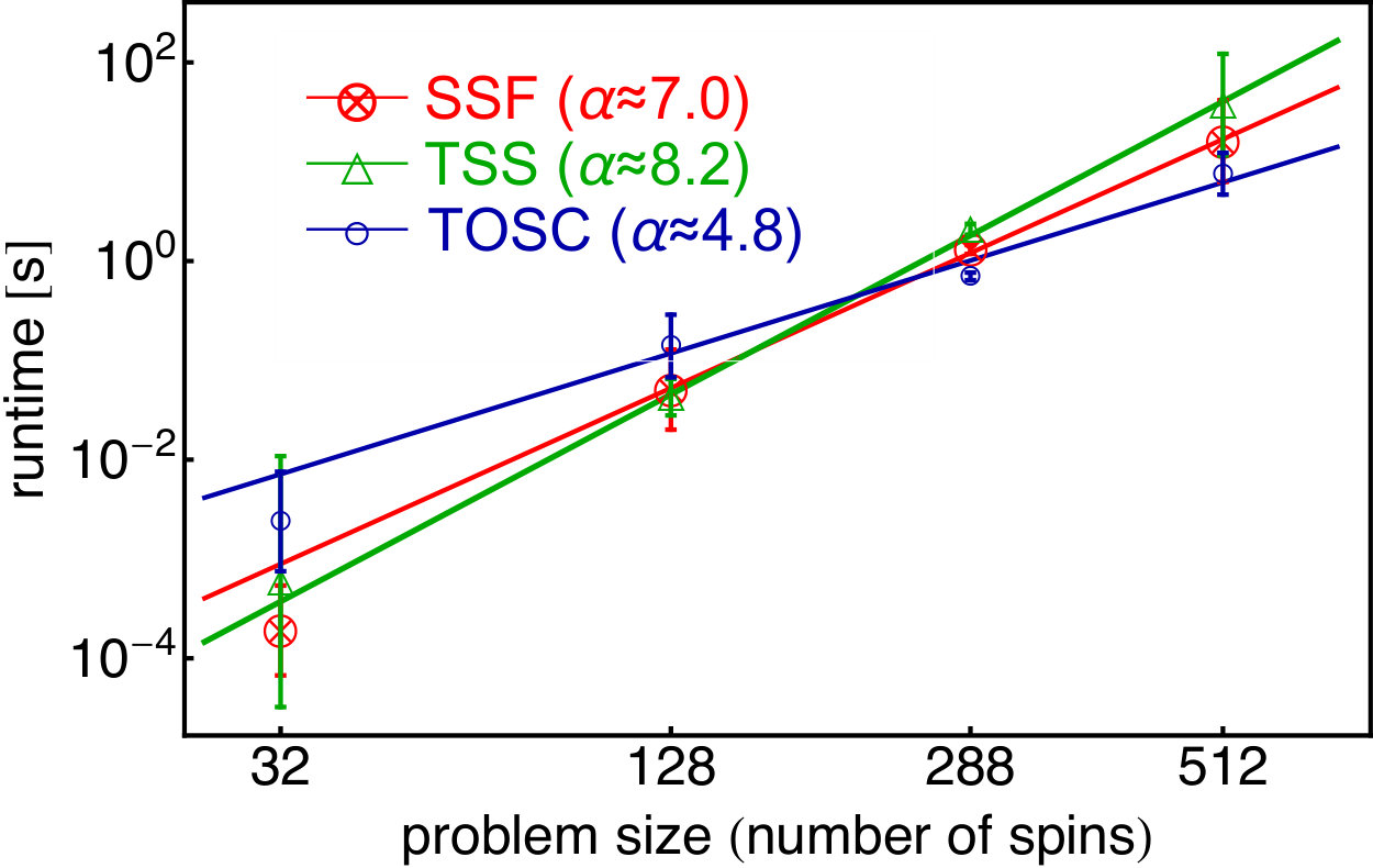 Figure 28