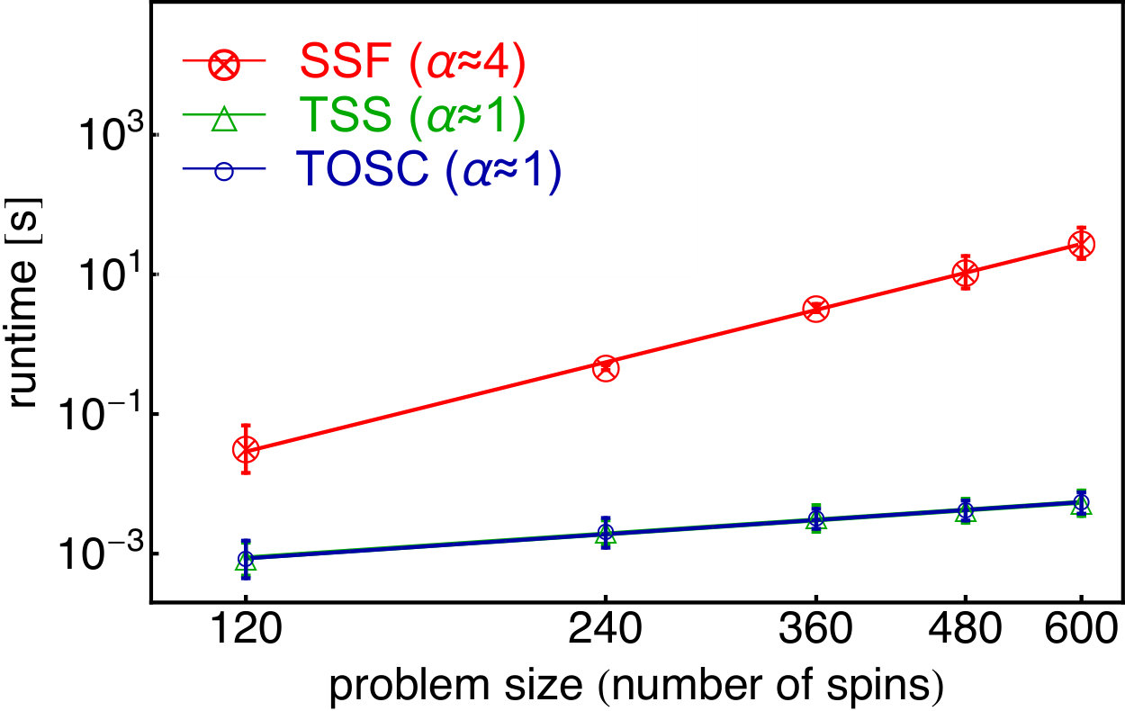 Figure 29