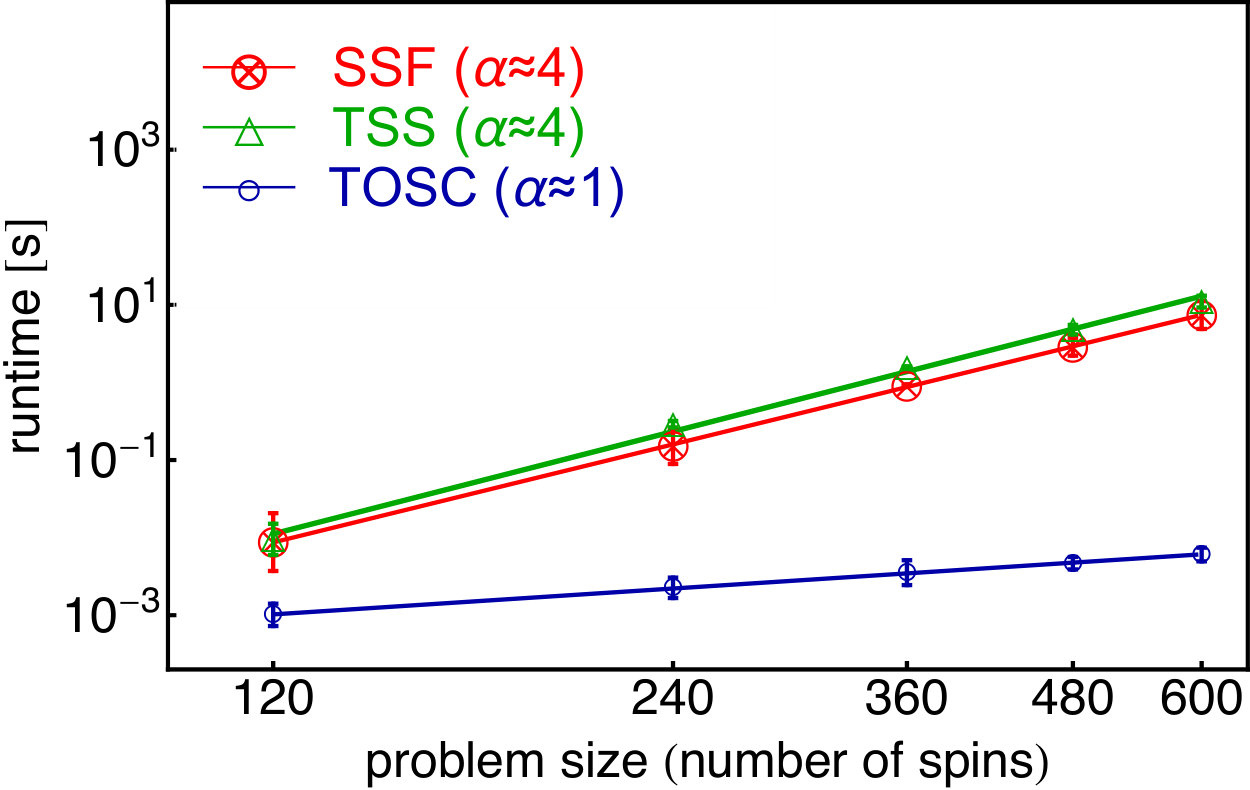 Figure 30