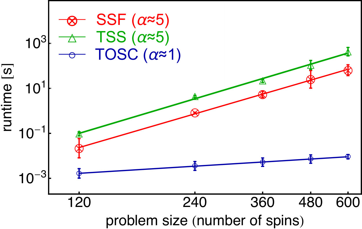 Figure 31