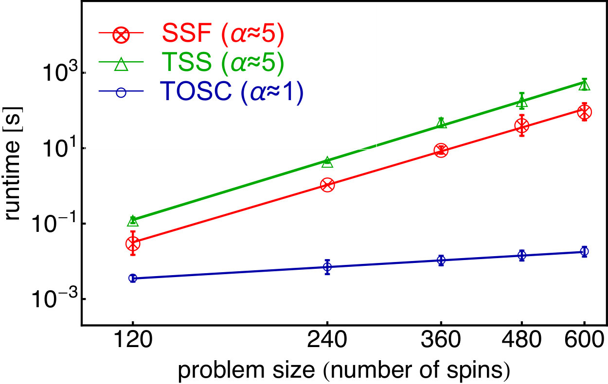 Figure 32