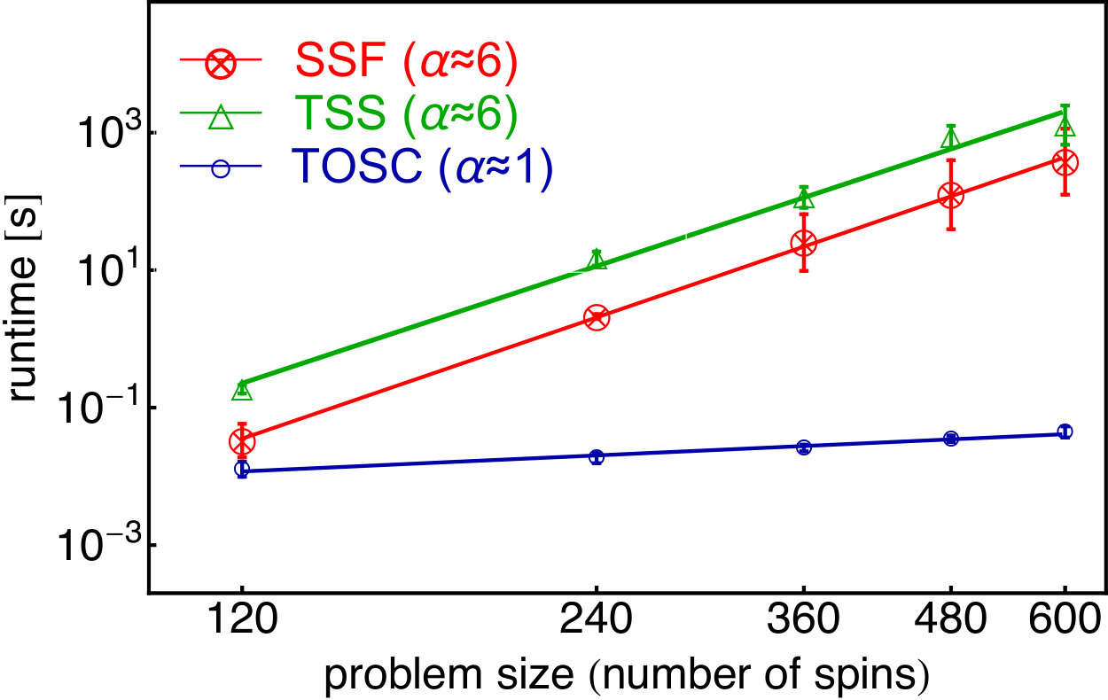 Figure 33