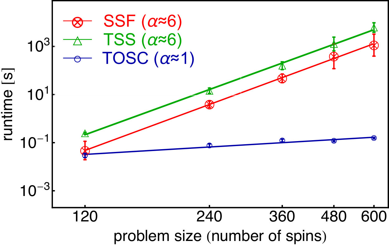 Figure 34