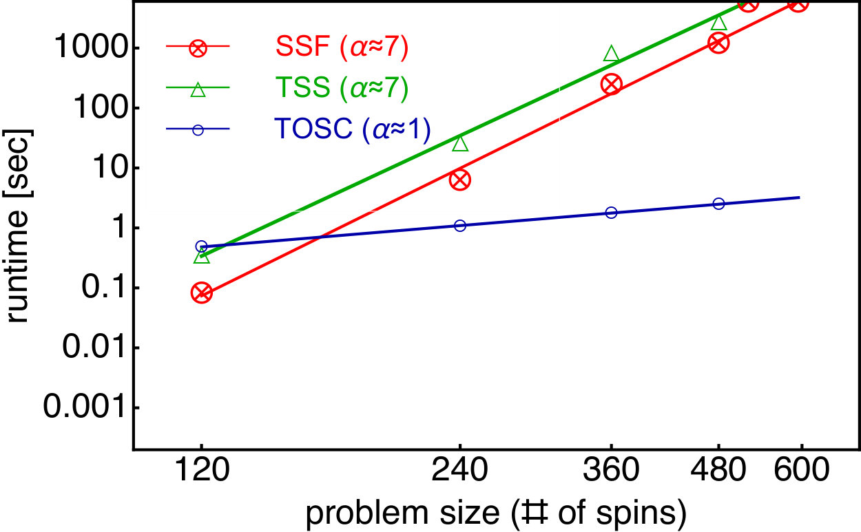 Figure 35