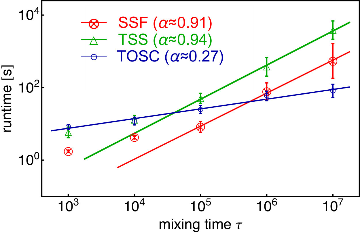 Figure 36
