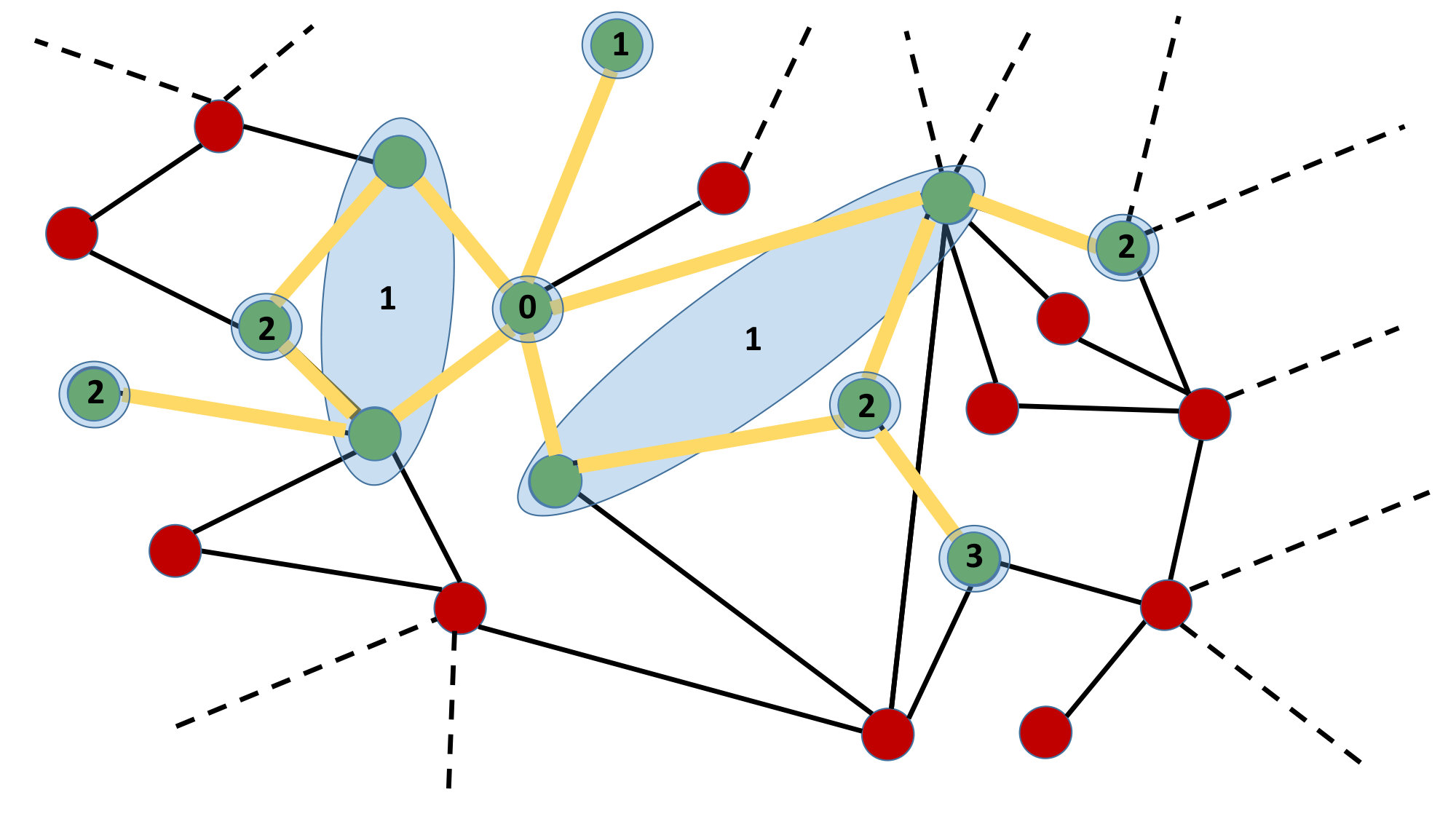 Figure 39