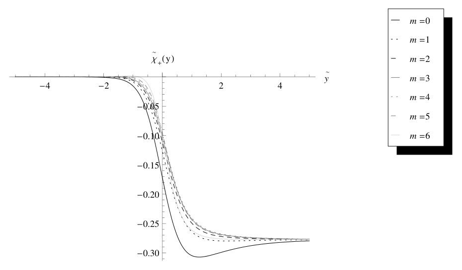 Figure 8