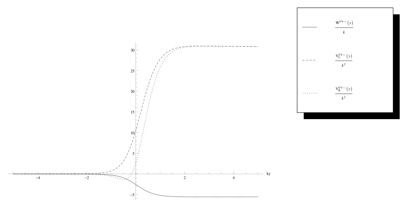 Figure 20