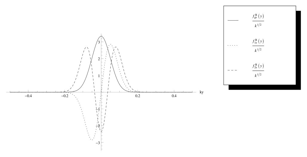 Figure 24