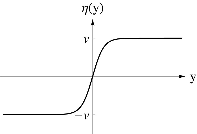 Figure 30